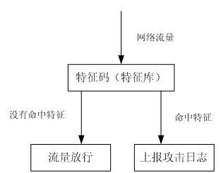 這裡寫圖片描述