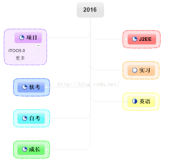 2016，你好——2015-2016年终总结