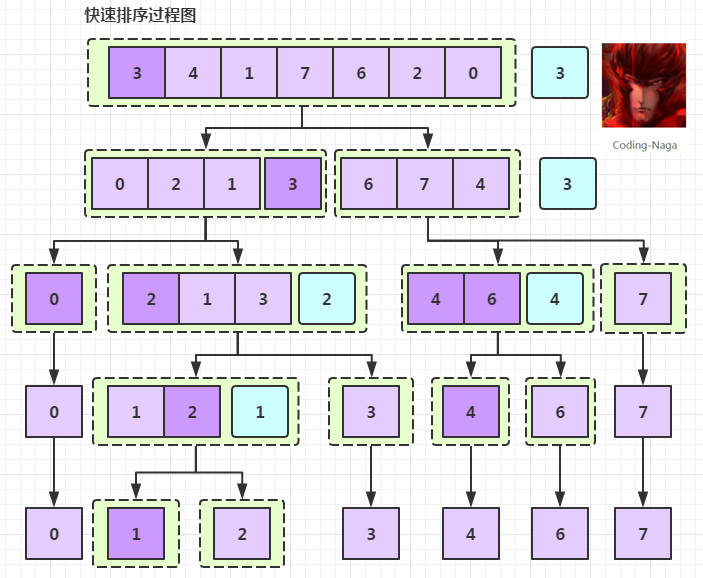 快速排序算法图解图片