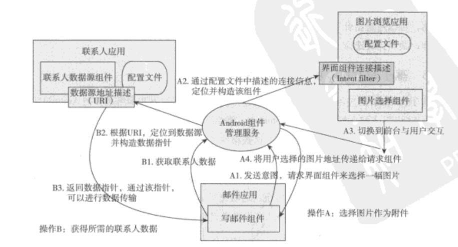 这里写图片描述