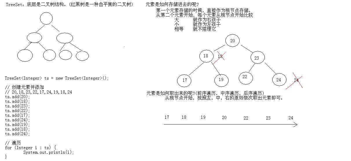 TreeSet存储元素自然排序和唯一的图解