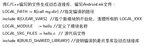 Android开发艺术探索小记（第十四章）