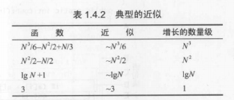 
			
				三、算法分析（three-sum算法）			