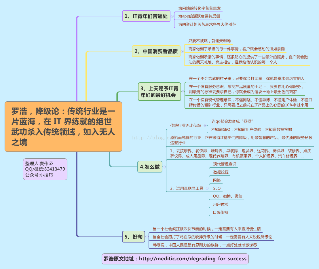 分享秦刚老师推荐的《降级论》（罗浩原著），讲了如何跨界