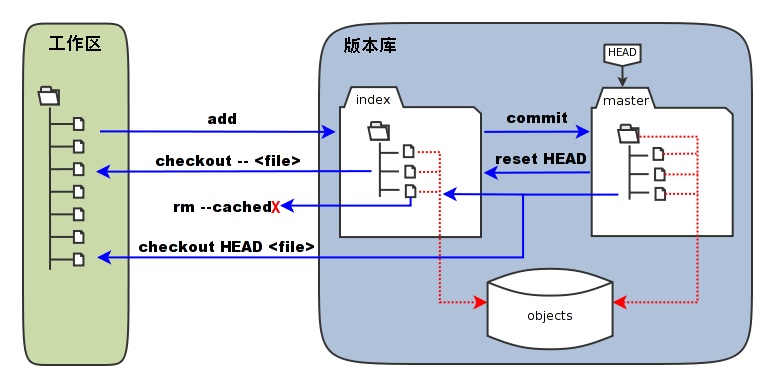 这里写图片描述