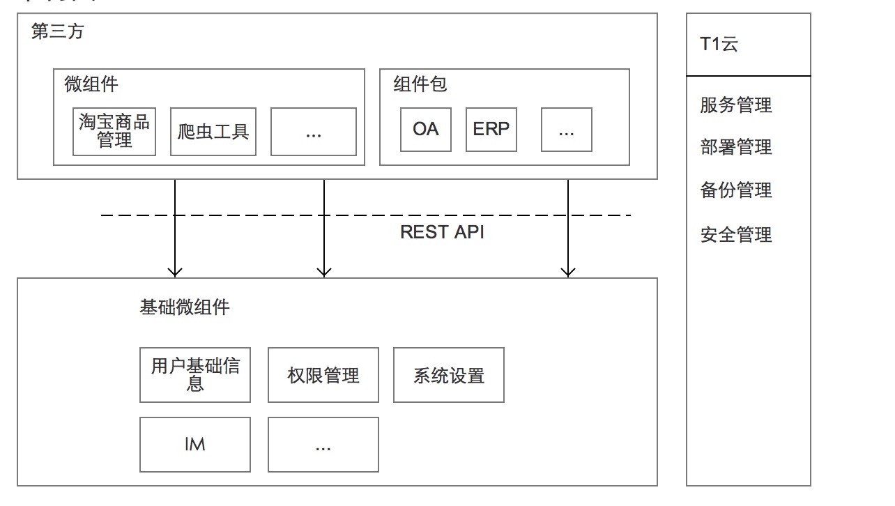 架构图