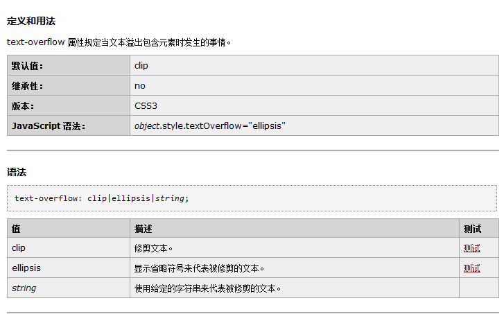 
			
				html  js和css分别解决字数超过限制用省略号代替			