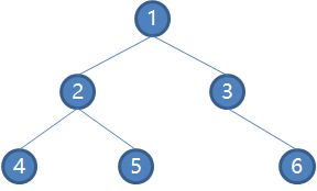 树,二叉树的一些基础知识以及二叉树的建立，存储操作