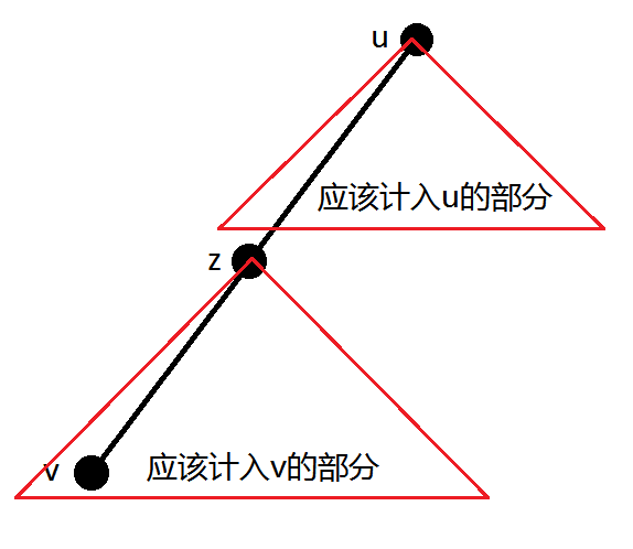 u-v之间确定点z