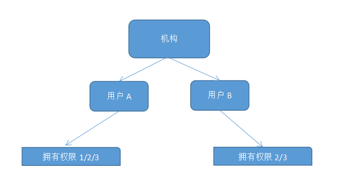 Java高级工程师面试题总结及参考答案「建议收藏」