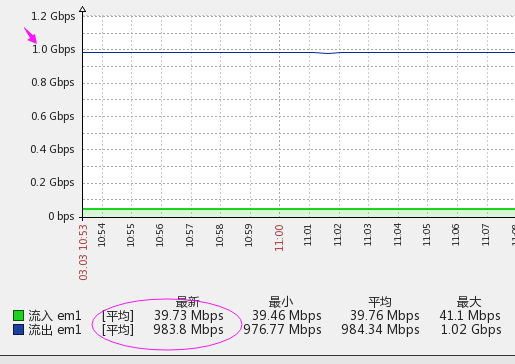 nginx的http2.0性能太逆天了，HTTPS网站性能优化