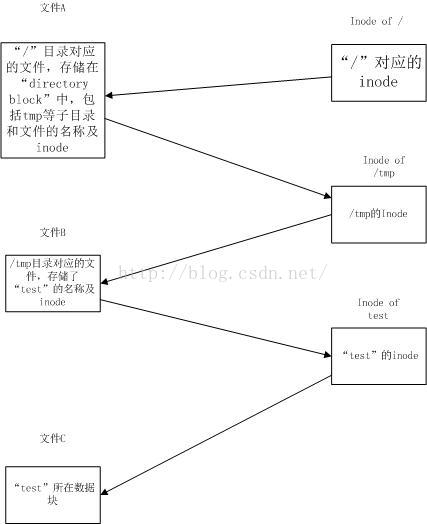 技术图片