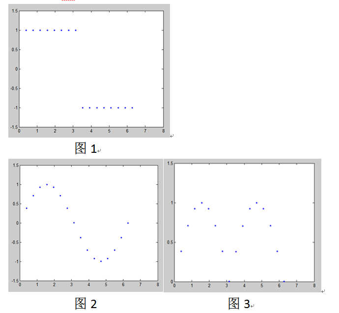 离散傅里叶变换-DFT（FFT基础）[通俗易懂]