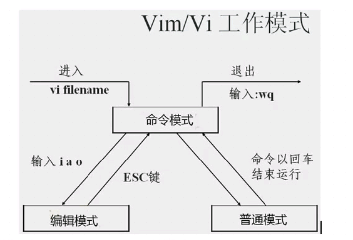 Linux【命令】修改文件内容[通俗易懂]