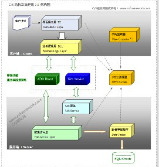 这里写图片描述