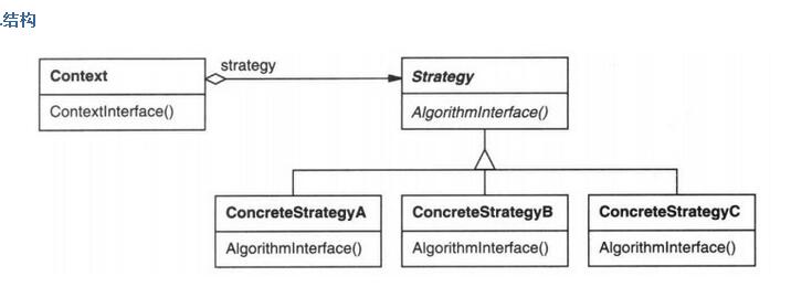 策略模式UML图示