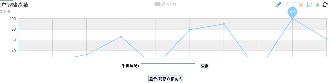 通过条件查询数据，加上分析图表的开发