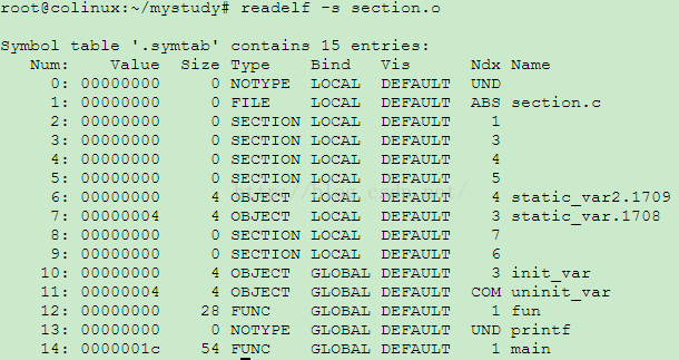 Linux C目标文件