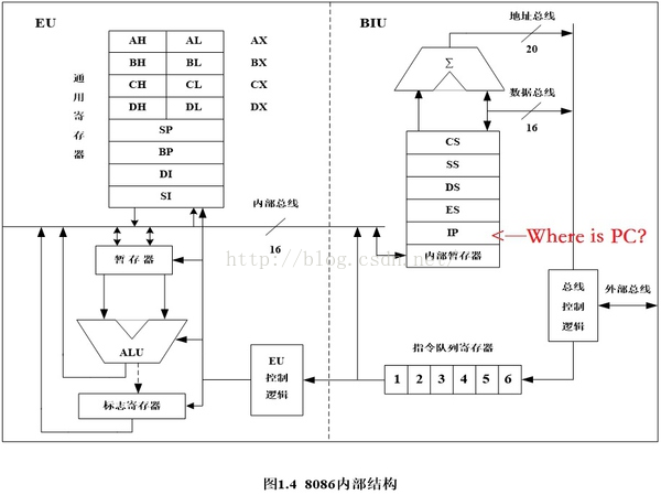 程序计数器（PC）