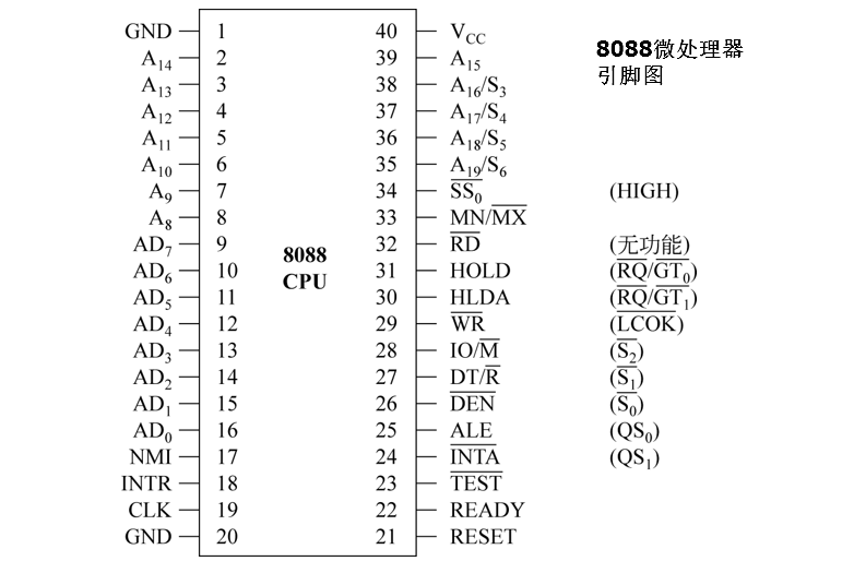 8086cpu引脚图图片