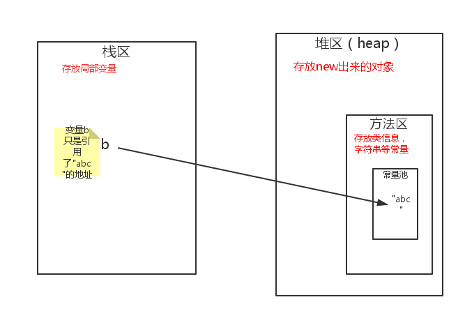 这里写图片描写叙述