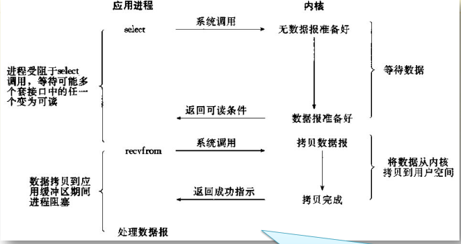 这里写图片描写叙述
