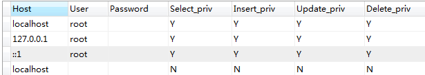 wamp中mysql远程访问问题