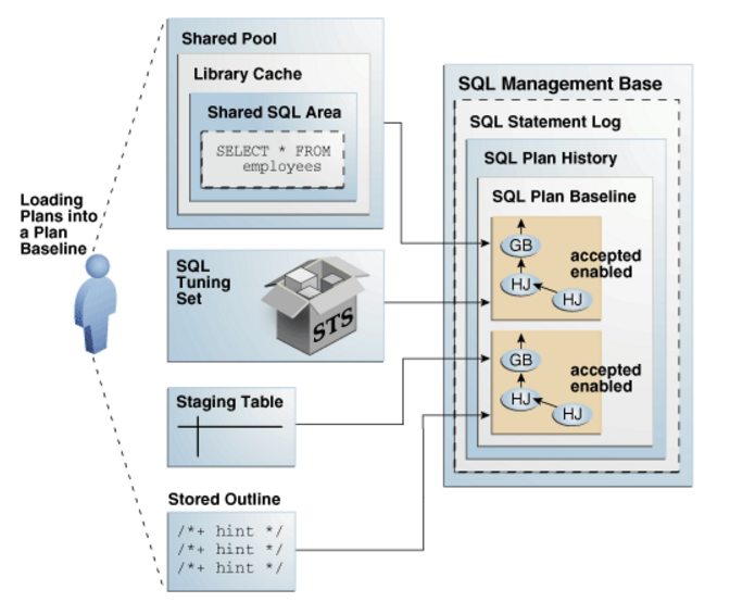 Mysql план запроса