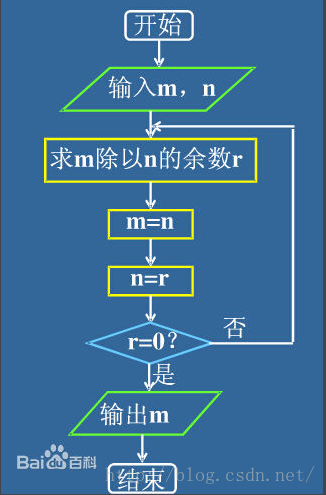 最大公约数和最小公倍数 空空的司马的博客 Csdn博客 633的最大公倍数和最小公约数是多少