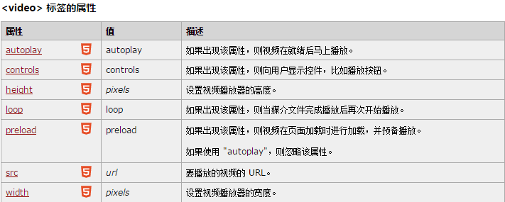 video标签属性