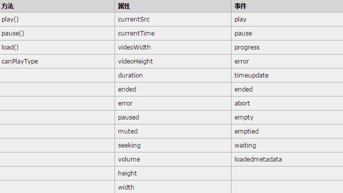 video方法属性和事件