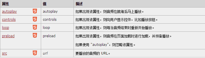 <audio> 标签的属性
