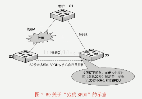 二级计算机办公室高级应用应用_计算机网络基础与实践应用_计算机技术与应用 计算机网络技术