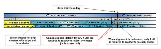 DiskPartitionAlignmentFig3.jpg