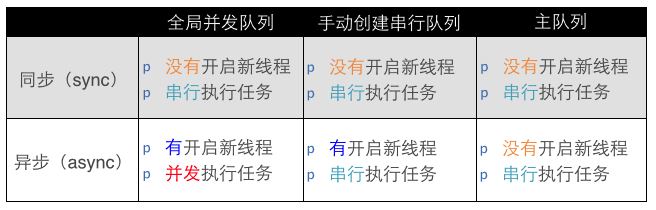 同步异步，线程队列的关系