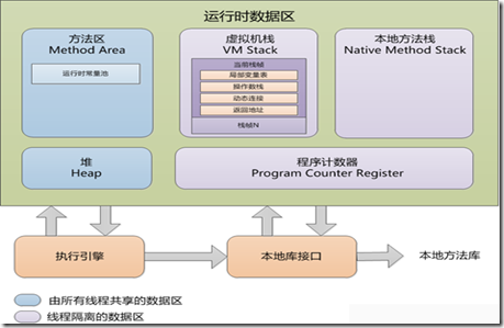 java虚拟机运行时数据区图