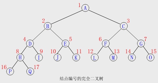 完全二叉树