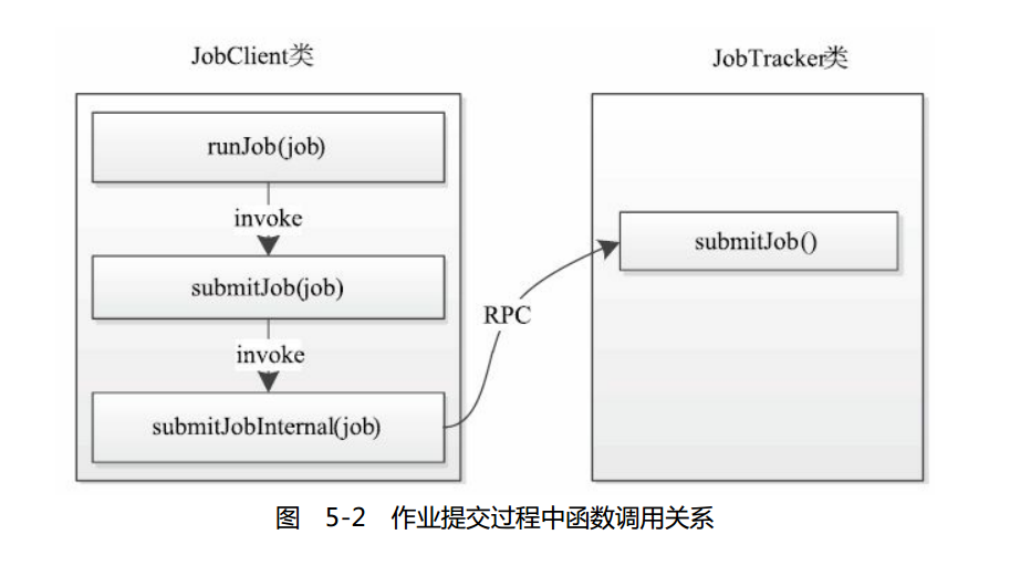 作业提交过程中函数调用关系