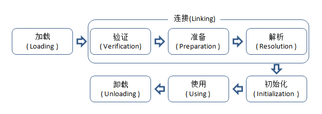 JVM加载字节码文件