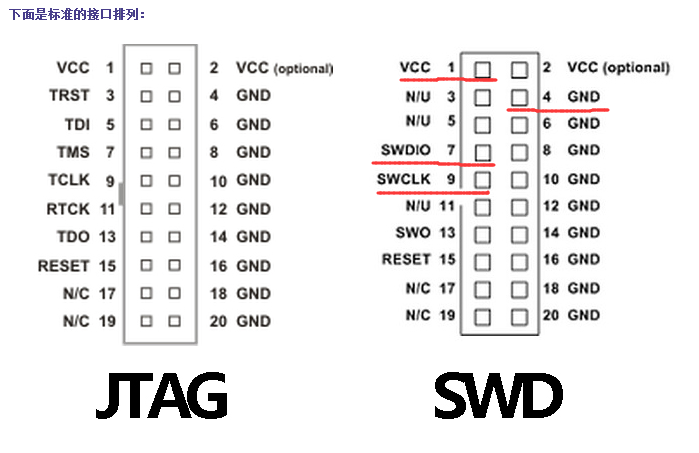 Jlink接口的Jtag和SWD接口定义「建议收藏」