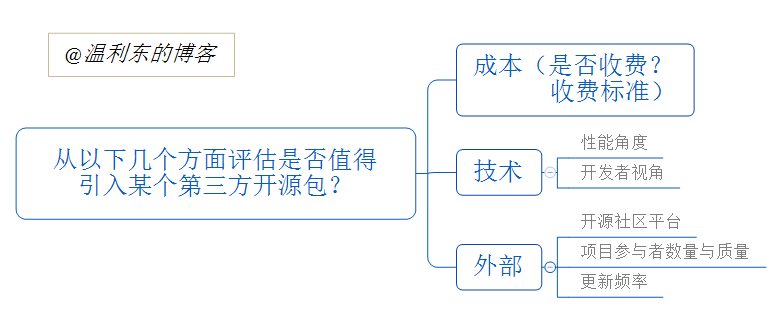 这里写图片描写叙述