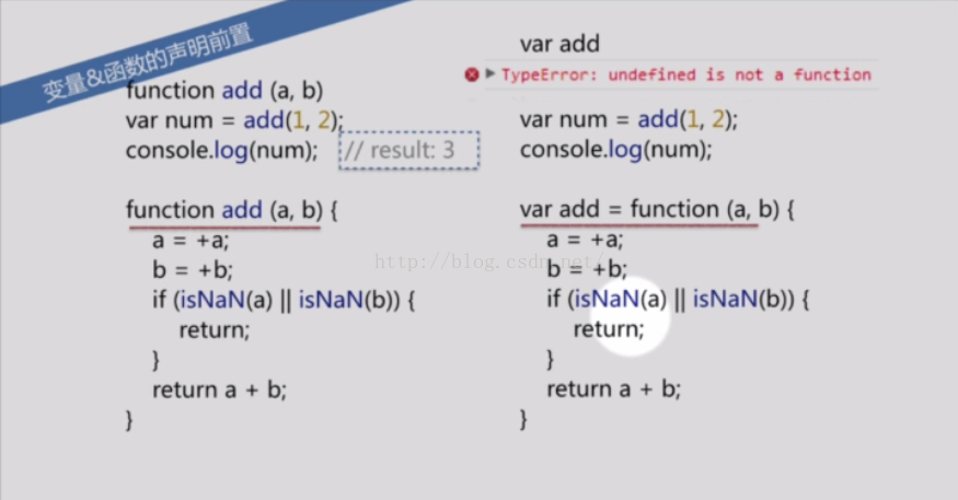 JavaScript的变量申明提前