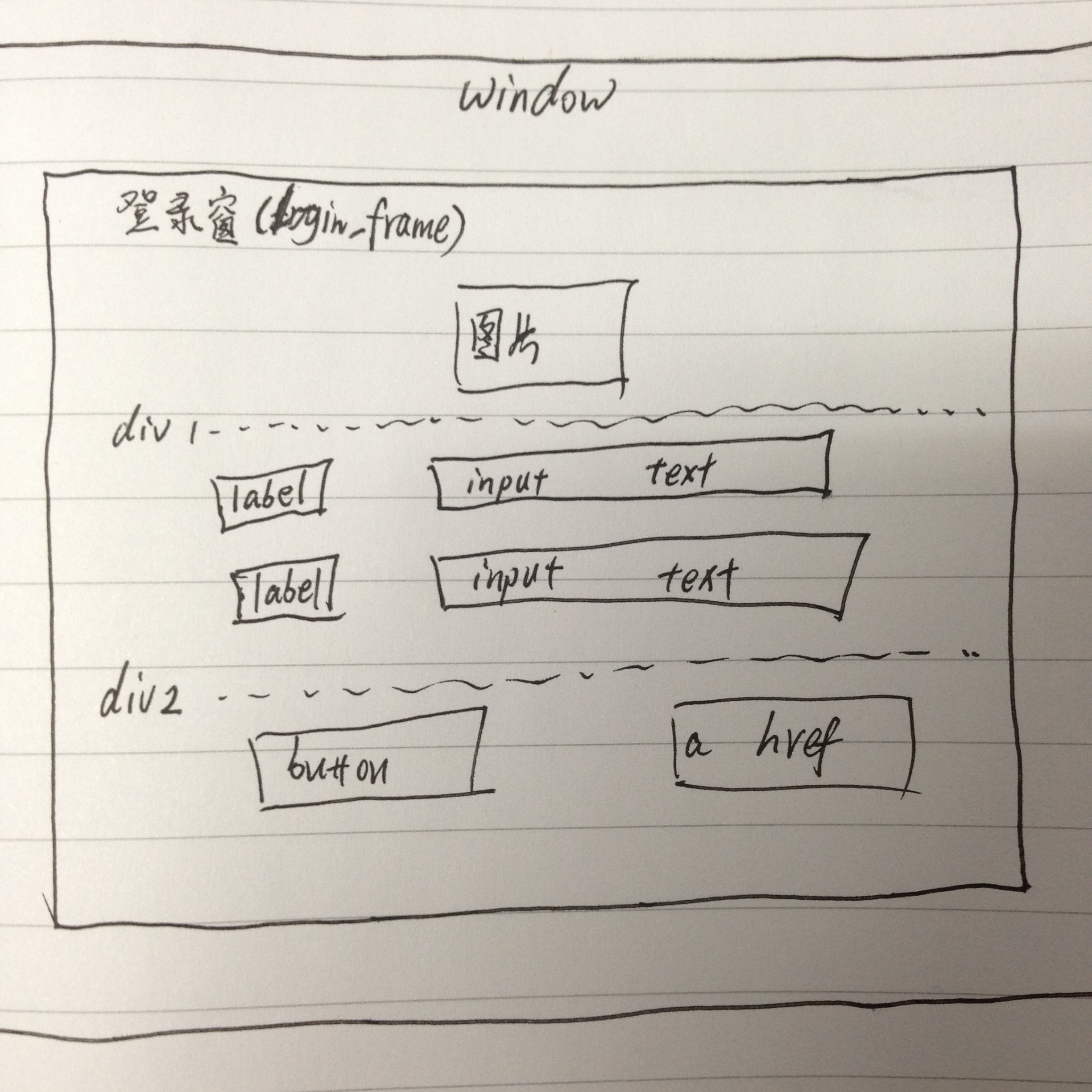 网页制作：一个简易美观的登录界面