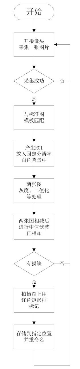 软件流程图如下