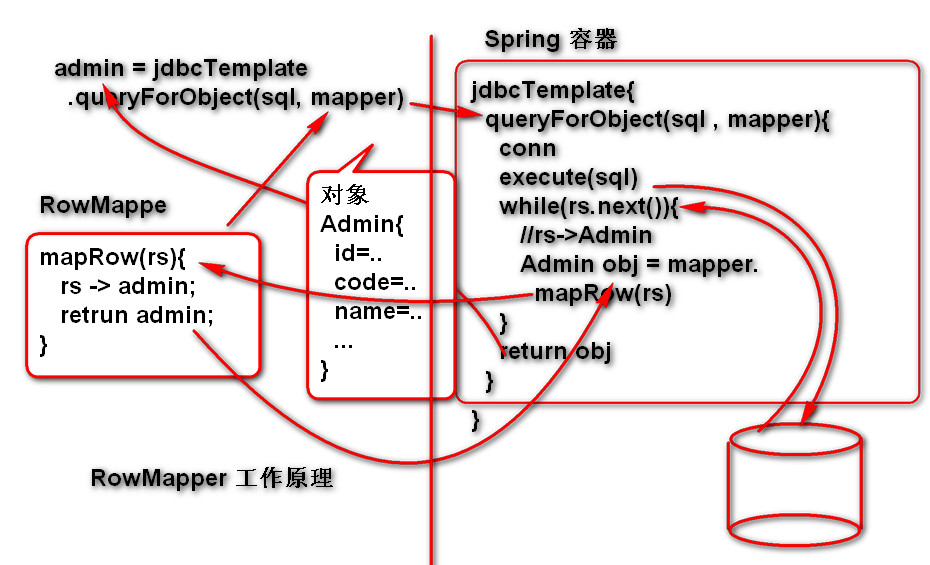 spring-jdbctemplate-api-spring-jdbcttemplate-api-csdn