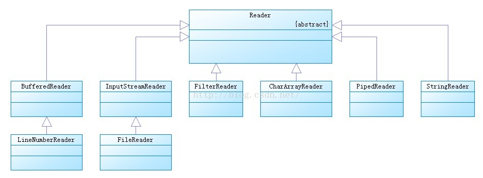 Java Base Study Note Url 18 1.jpg