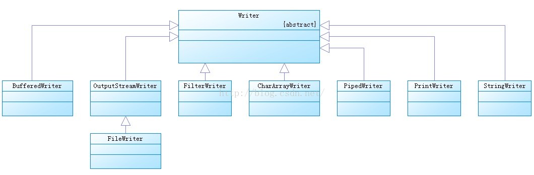 Java Base Study Note Url 18 2.jpg