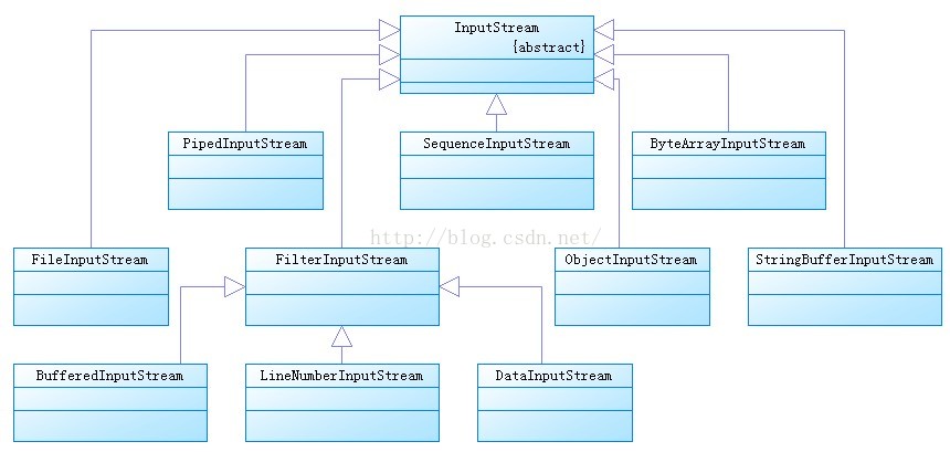 Java Base Study Note Url 18 3.jpg