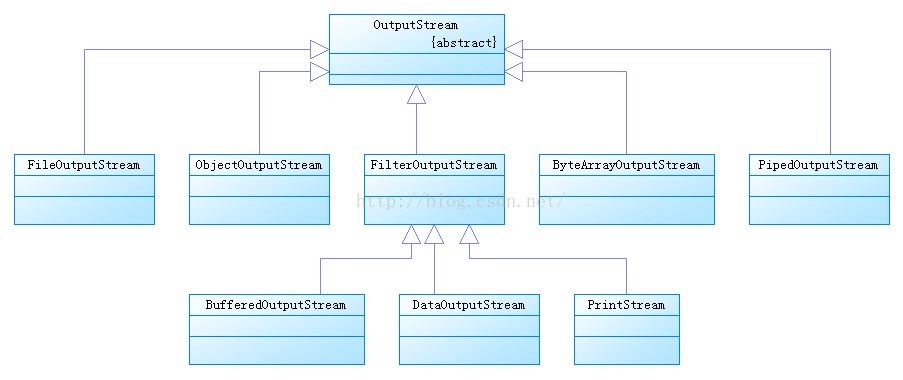 Java Base Study Note Url 18 4.jpg