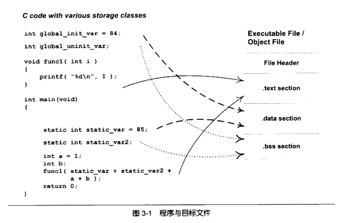 这里写图片描述